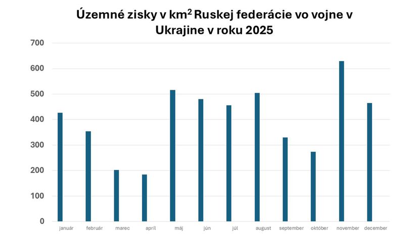 Ukrajinské územie dobyté ruskou armádou v roku...
