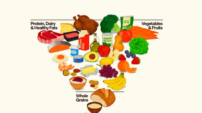 Americká vláda predstavila novú potravinovú...