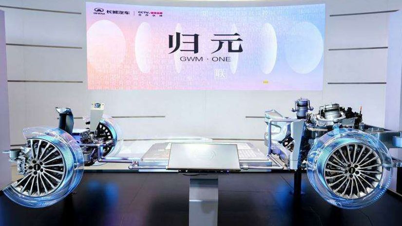 GWM - platforma Guiyuan 2026