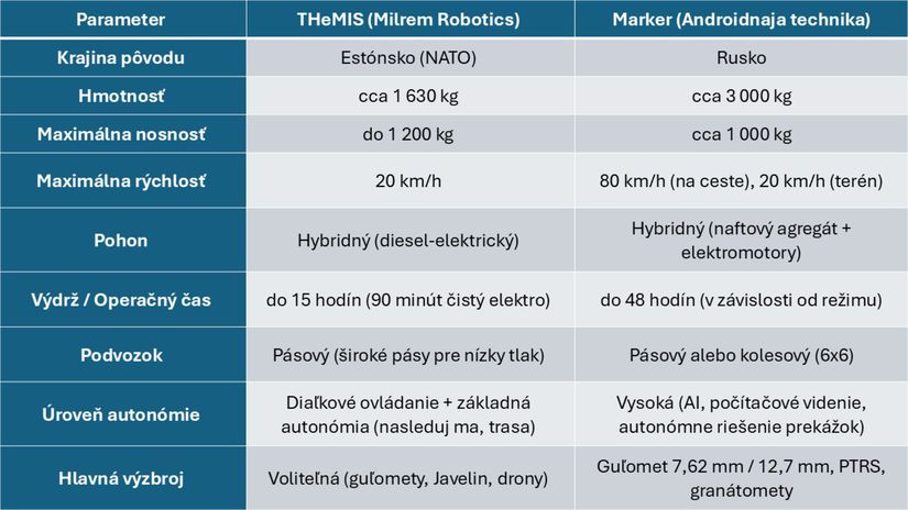 Porovnanie UGV Marker a THeMIS