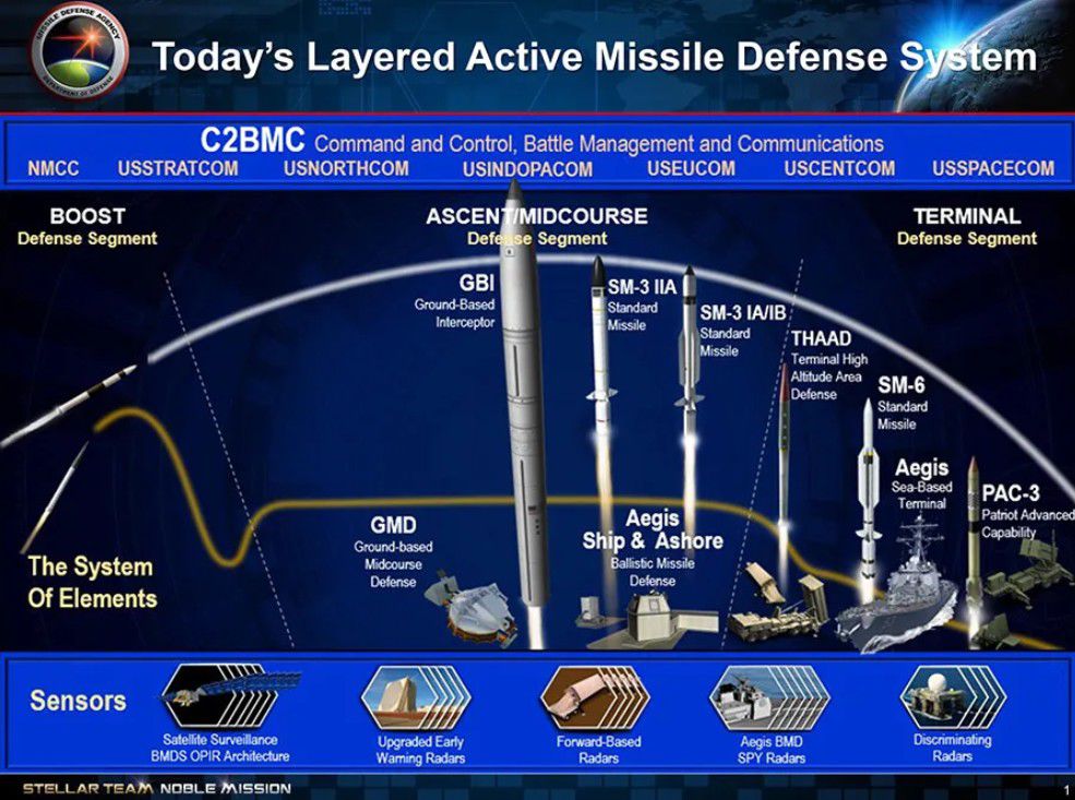 Snímka MDA zobrazujúca architektúru vrstvenej...