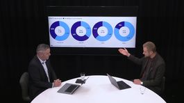 Viliam Ostatník, Defence News