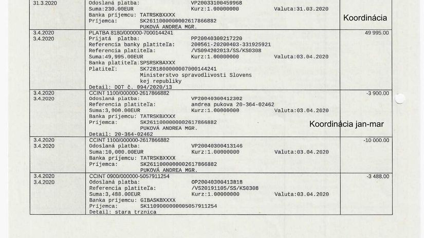 Puková withdrew almost 14,000 euros from the account...