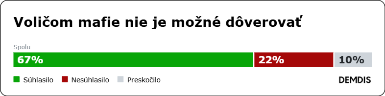 demdis