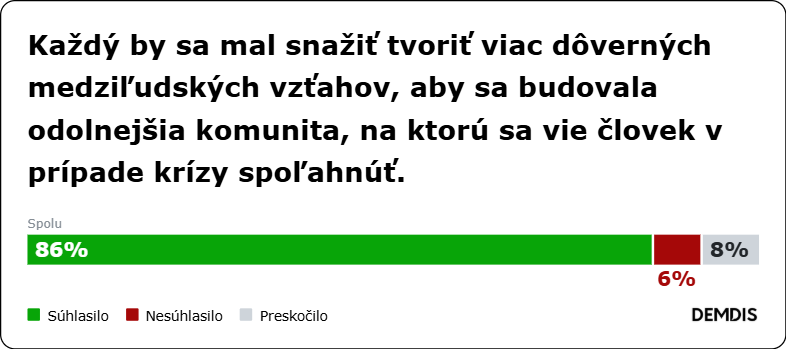 demdis