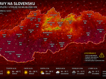 41 stupňov na juhozápade! Pekelná vlna udrie na Slovensko plnou silou